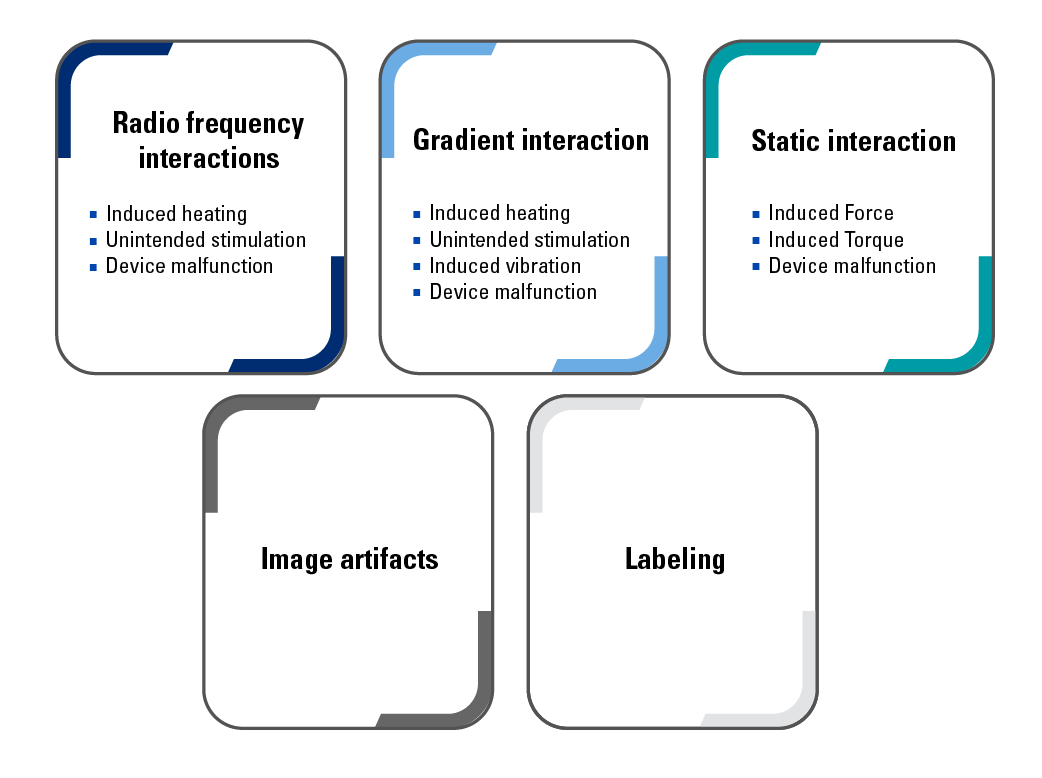 MRI safety testing and certification
