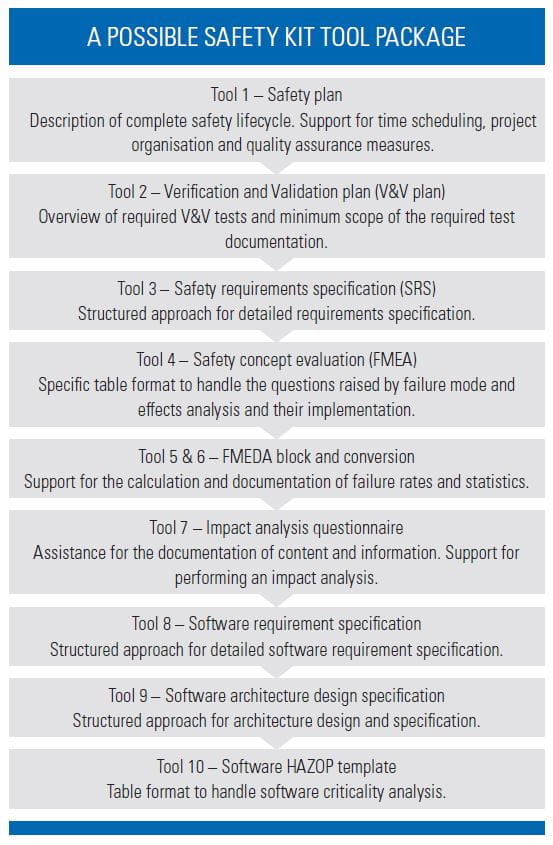 功能安全指南-功能安全入門工具包