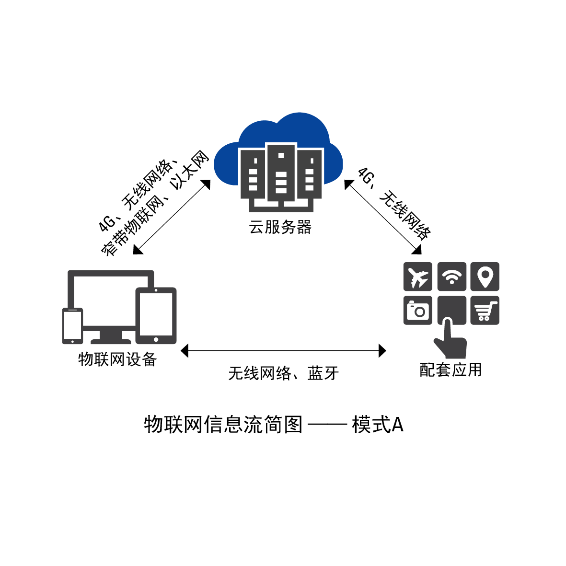 信息安全服務流程圖