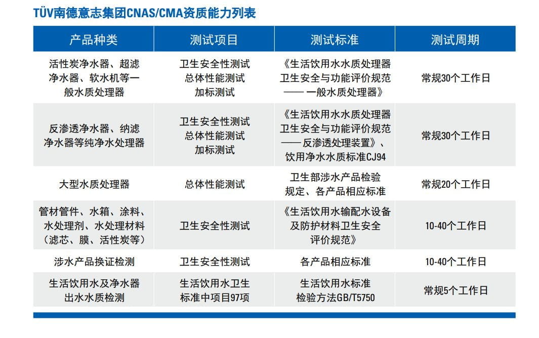 涉水產(chǎn)品檢測(cè)