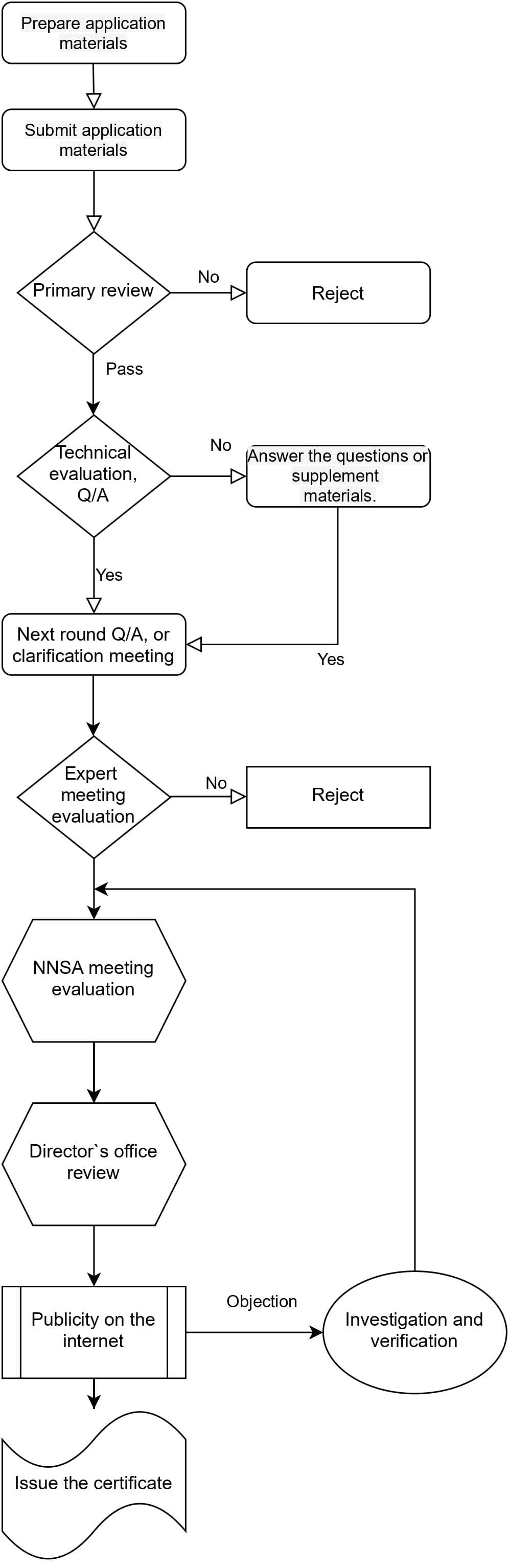 haf604-certification