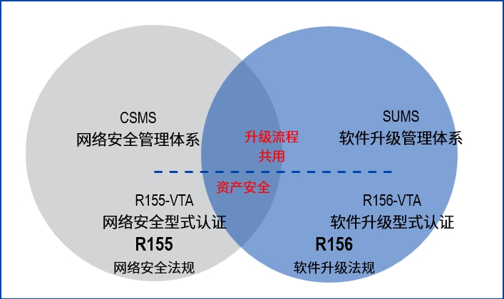 汽車軟件升級(jí)工程師培訓(xùn)介紹