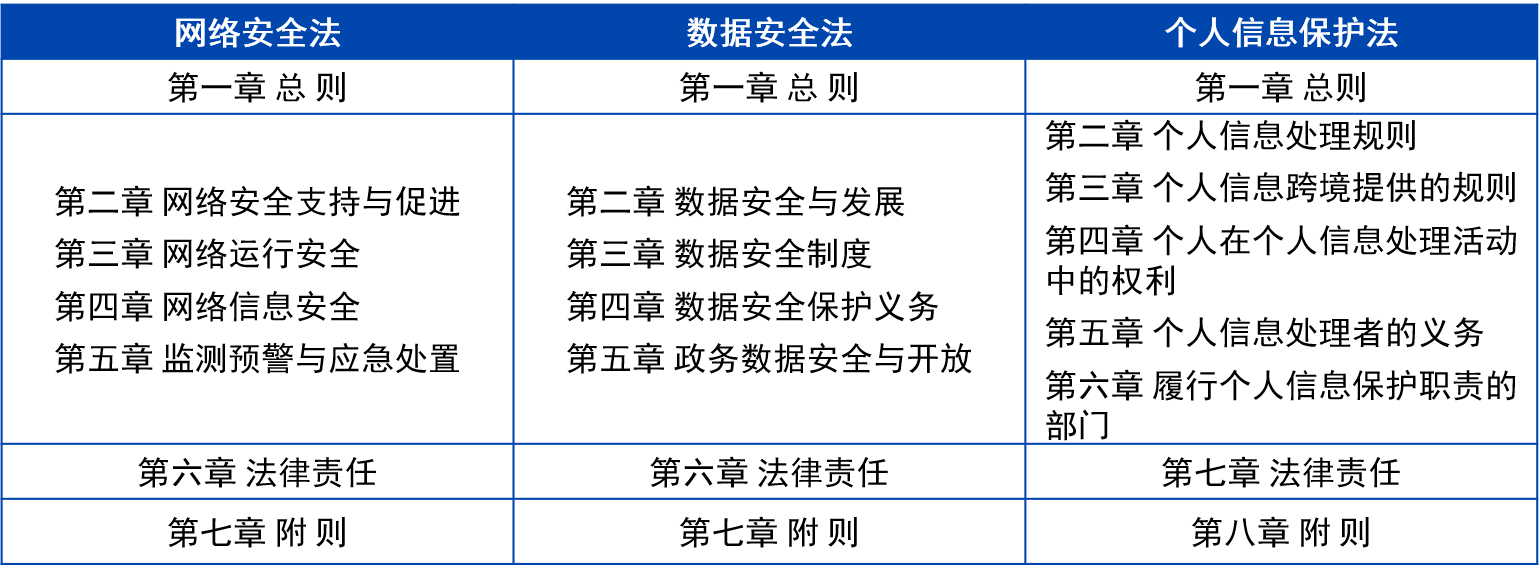 數(shù)據(jù)安全法規(guī)與個人信息保護(hù)法的差異