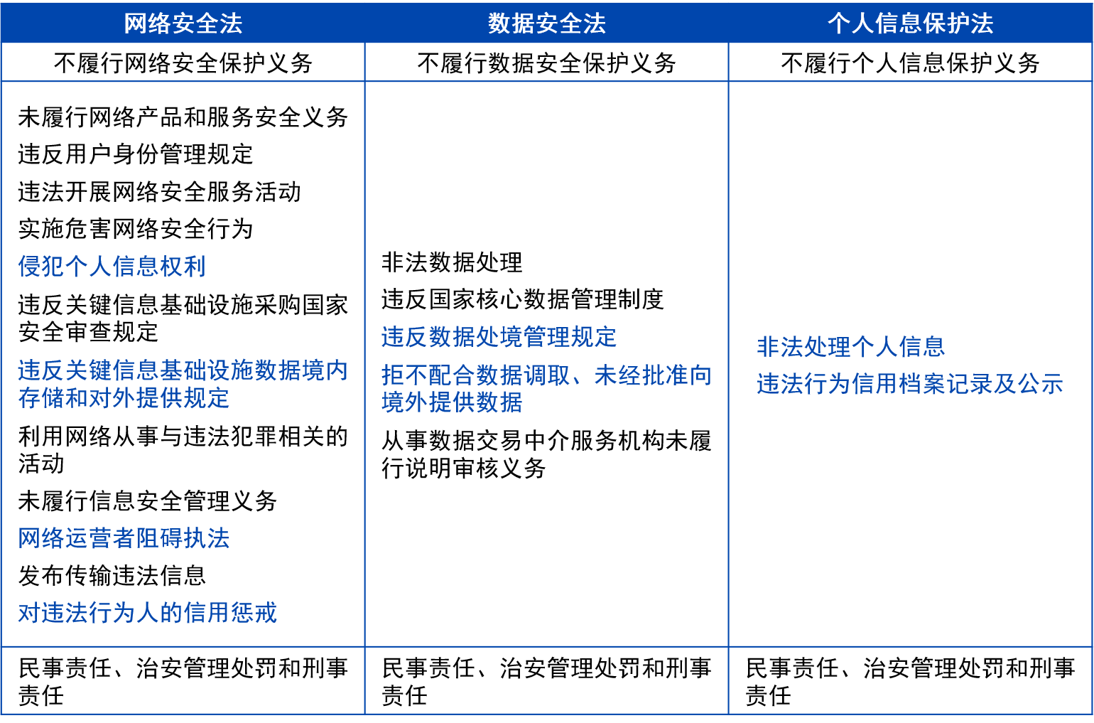 數(shù)據(jù)安全法規(guī)及個人信息保護(hù)法解讀