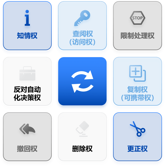 個人信息保護(hù)法內(nèi)容解讀