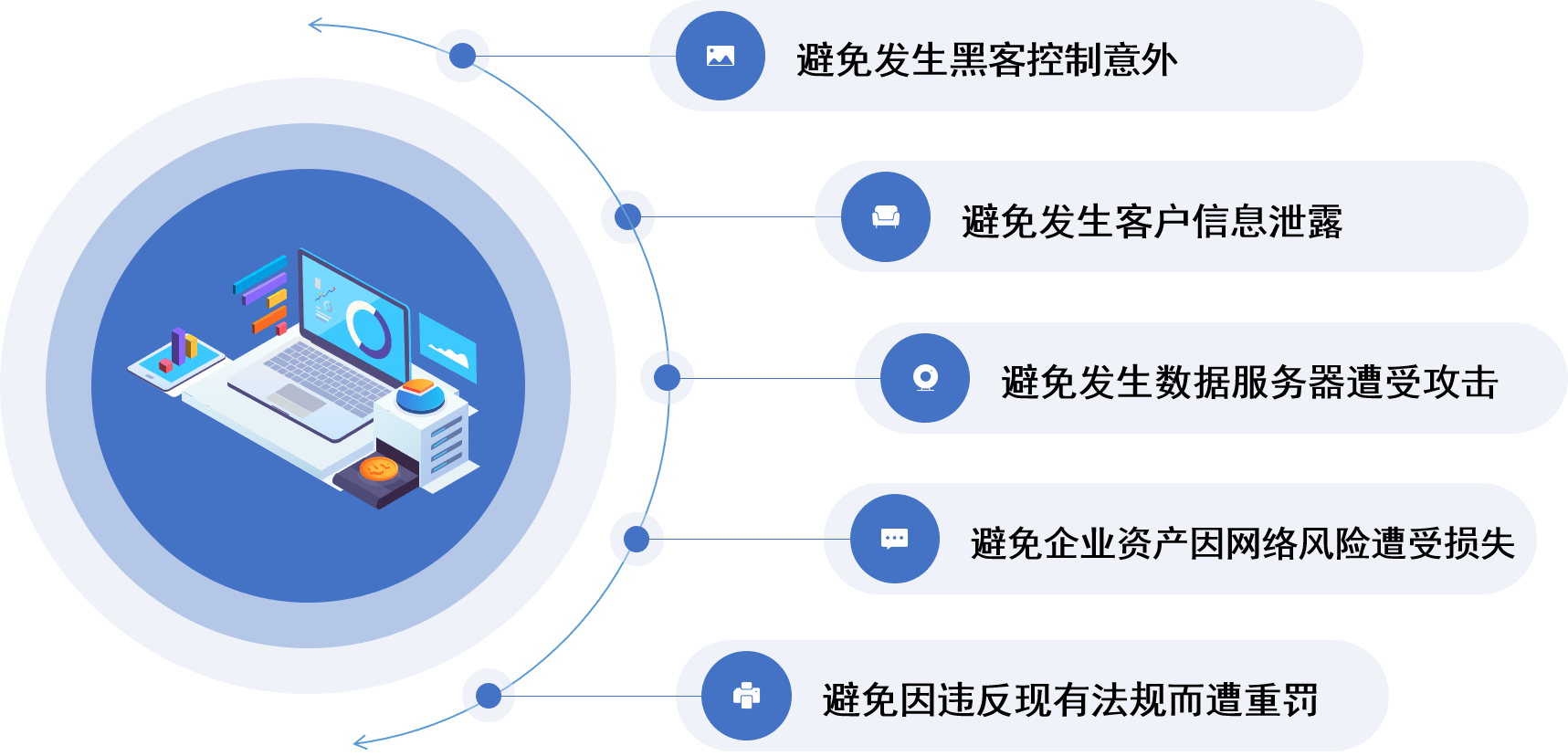 為什么要學(xué)習(xí)ISO/SAE 21434道路車輛-網(wǎng)絡(luò)安全工